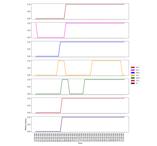 Figure 5