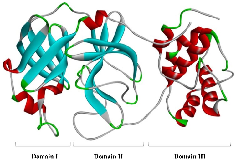 Fig. 7