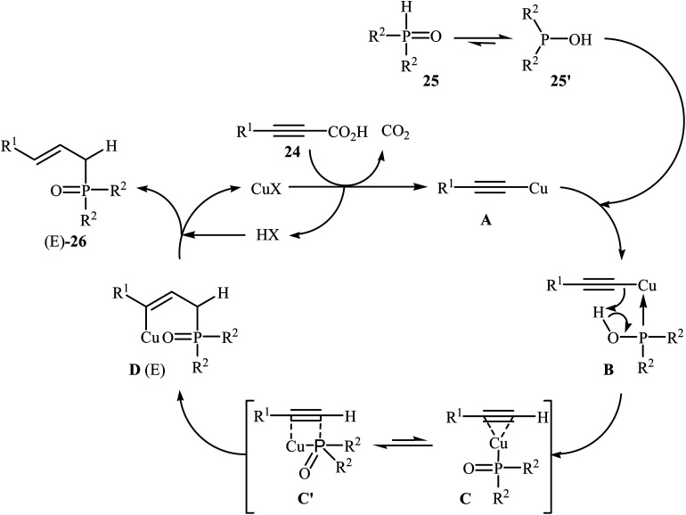 Scheme 14