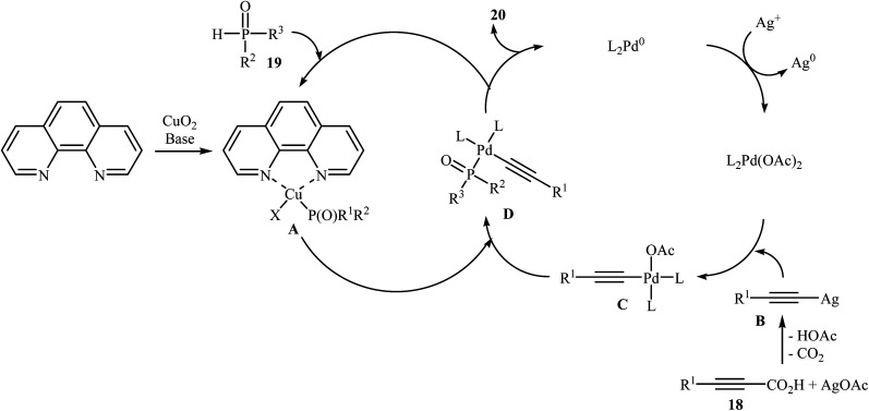 Scheme 10