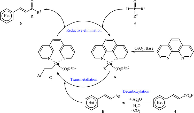 Scheme 2