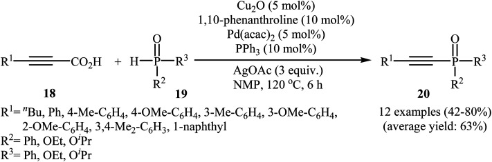 Scheme 9