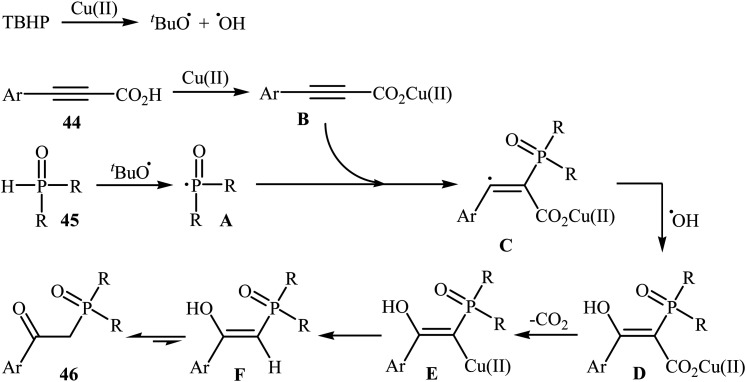 Scheme 25