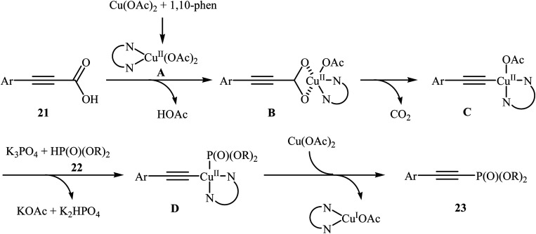 Scheme 12