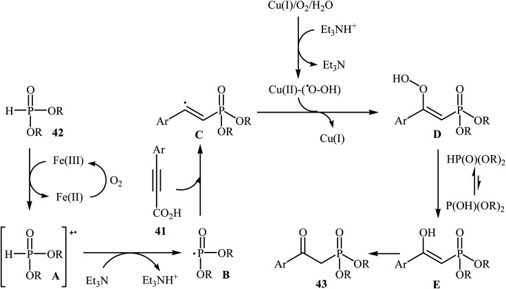 Scheme 23