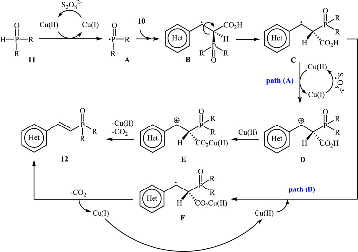 Scheme 5