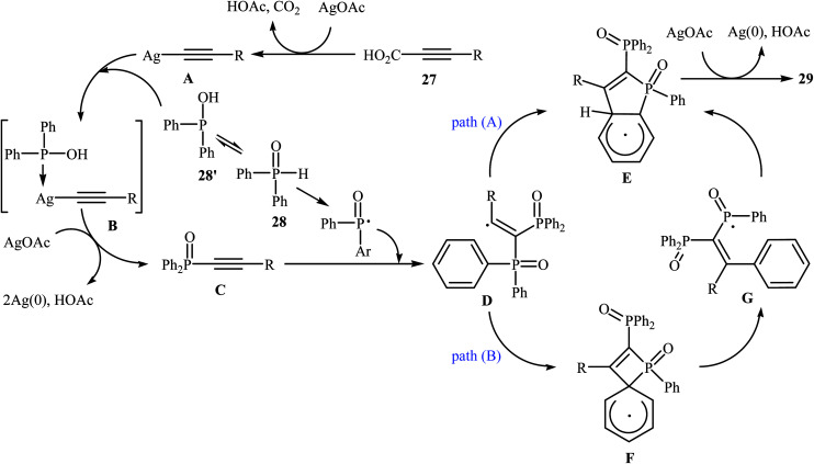 Scheme 16