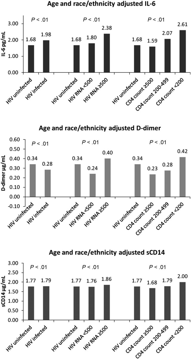 Figure 1.