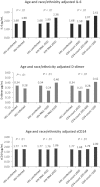 Figure 1.