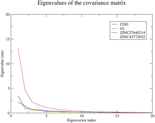 FIGURE 11