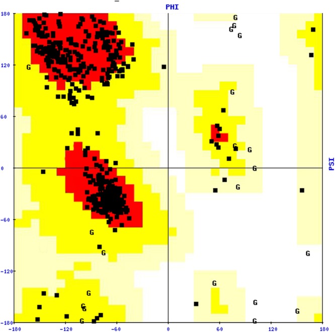 FIGURE 3