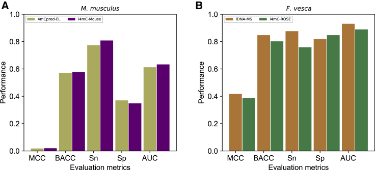 Figure 3