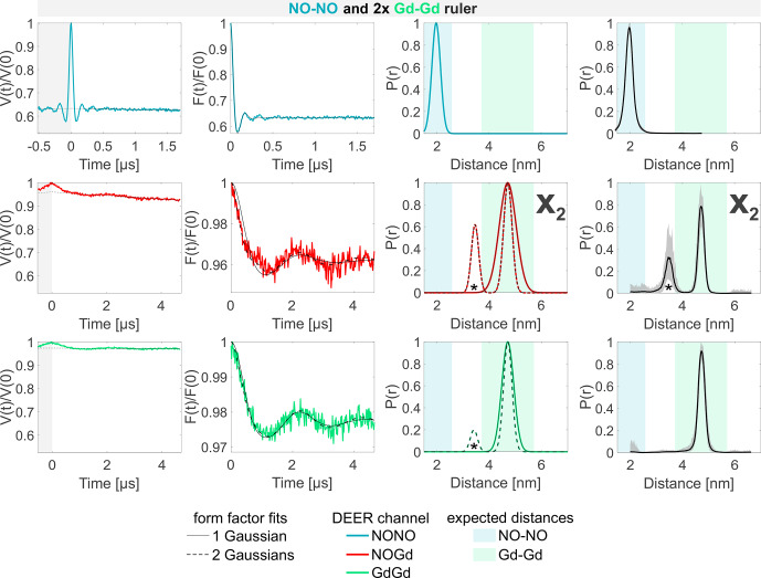 Figure 6