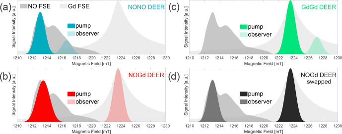 Figure 3