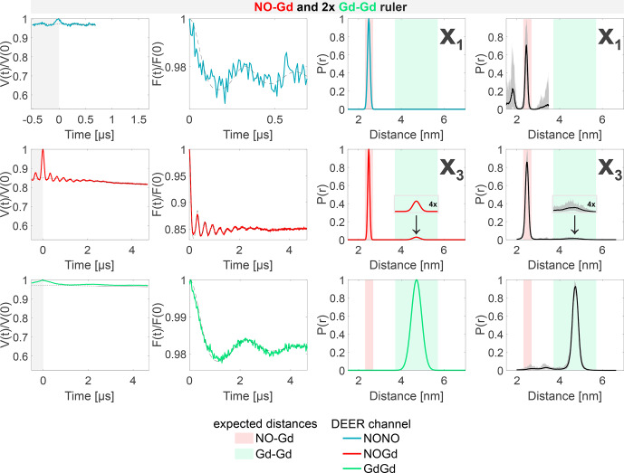 Figure 7