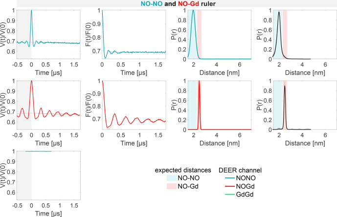 Figure 5