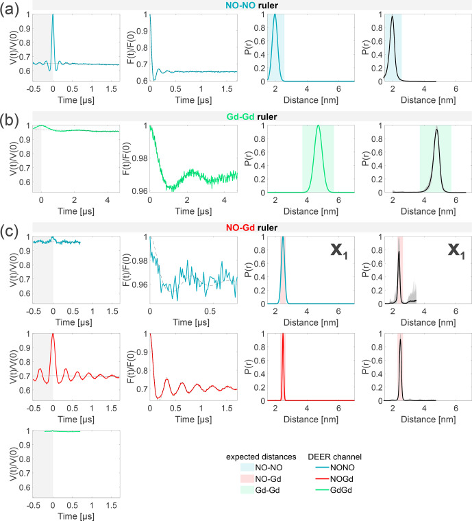 Figure 4