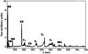 Fig. 8