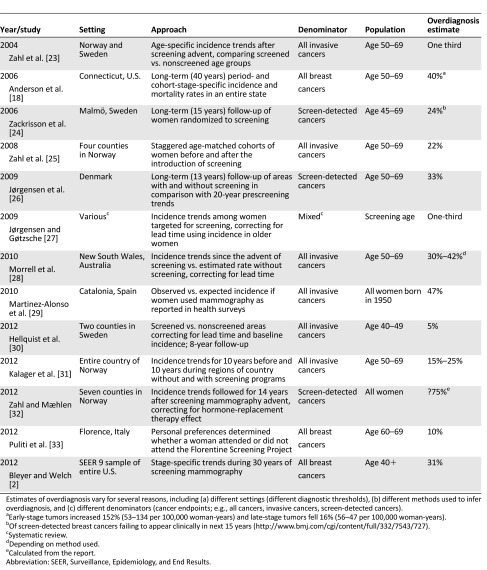 graphic file with name theoncologist_13383t3.jpg