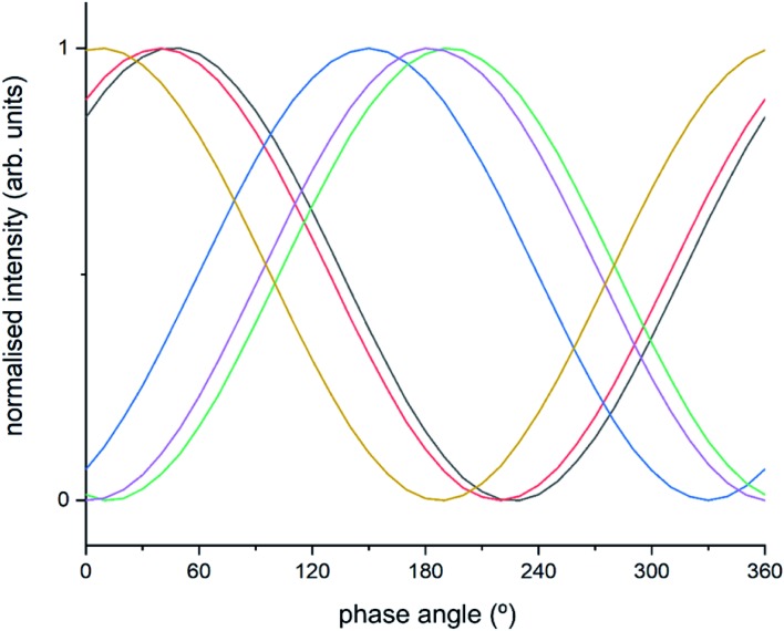 Fig. 6