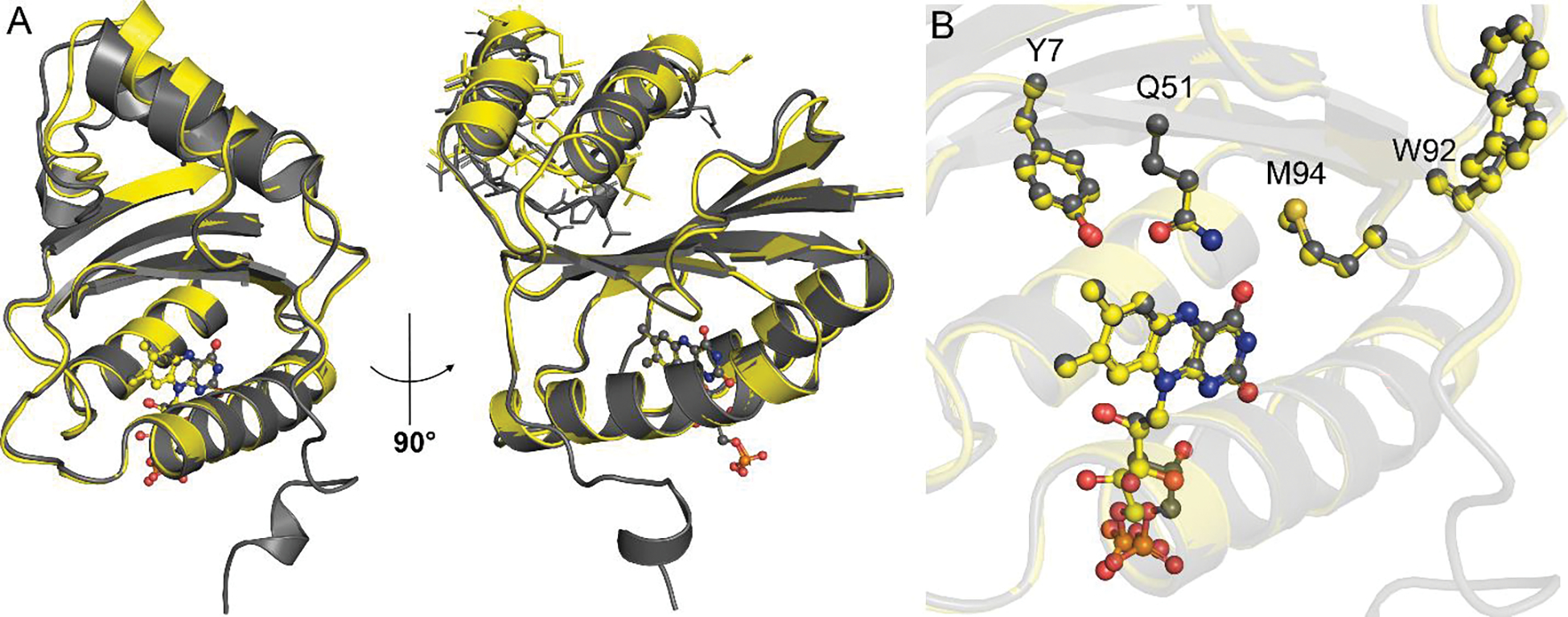 Figure 6.