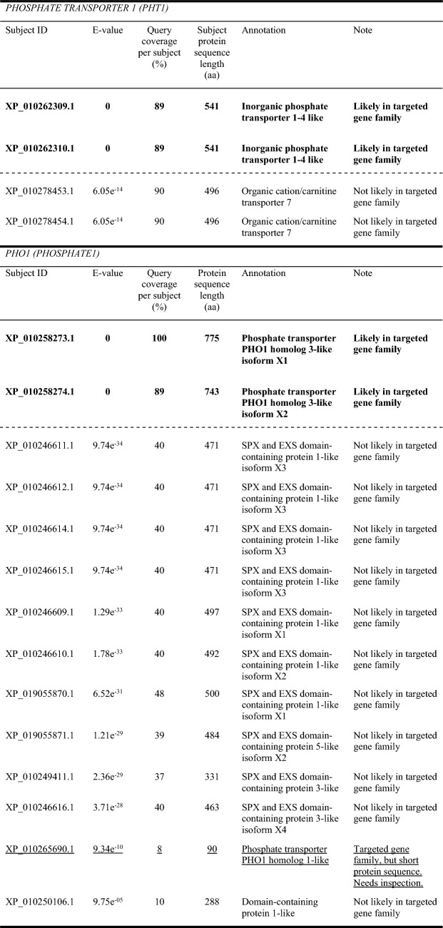 graphic file with name 10709_2023_196_Tab1_HTML.jpg