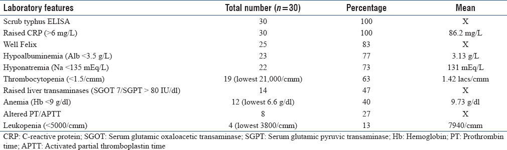 graphic file with name IJCCM-22-107-g002.jpg