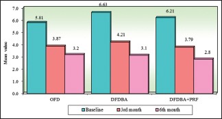 Graph 3