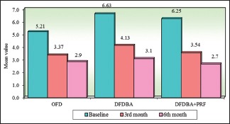 Graph 4