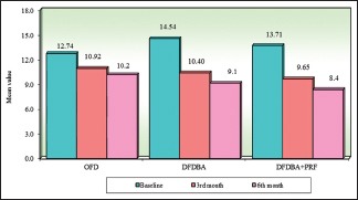 Graph 1