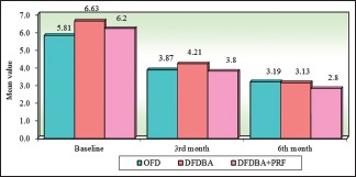 Graph 6