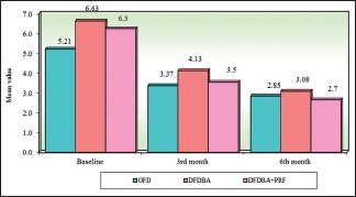 Graph 5