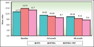 Graph 2