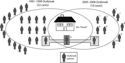 FIGURE 1