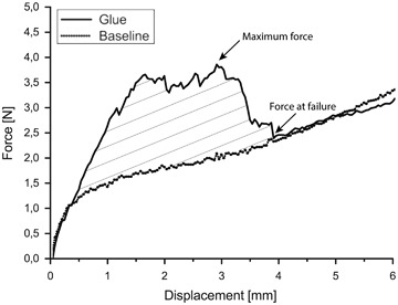 Fig. 5