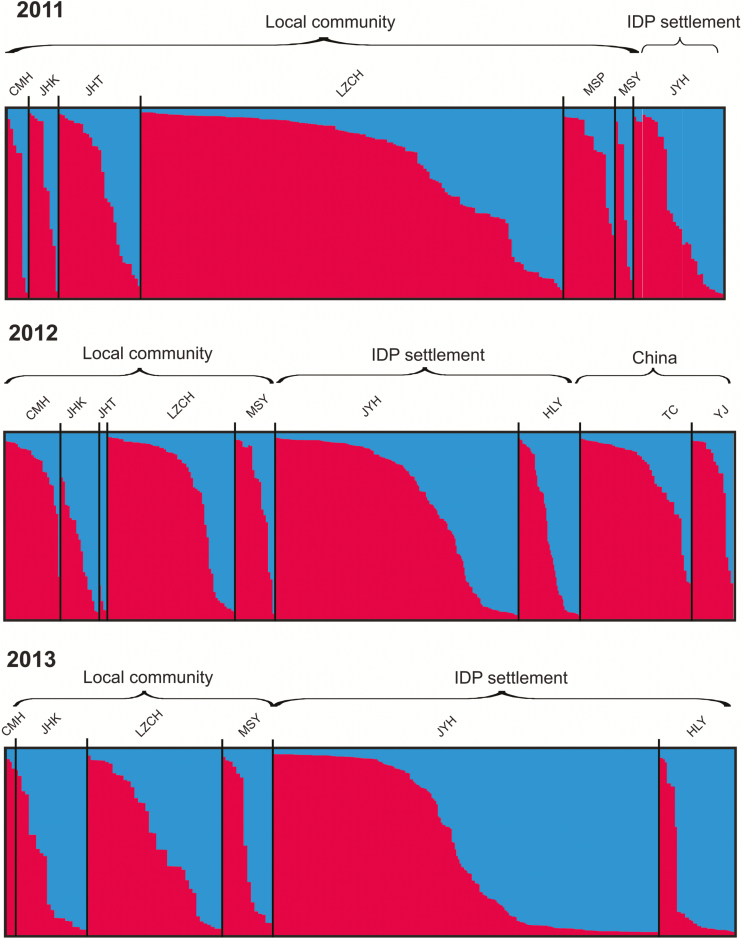 Figure 2.