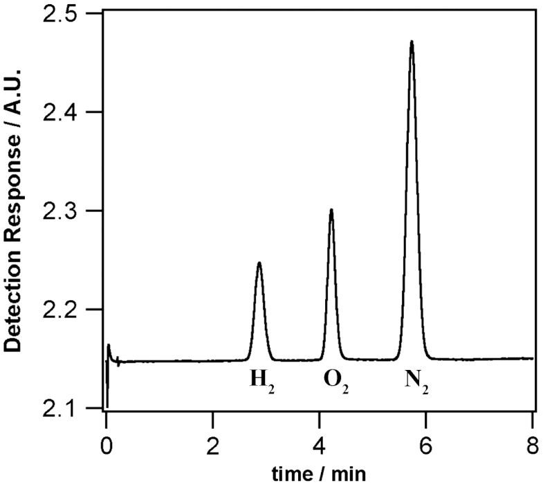 Fig. 2.