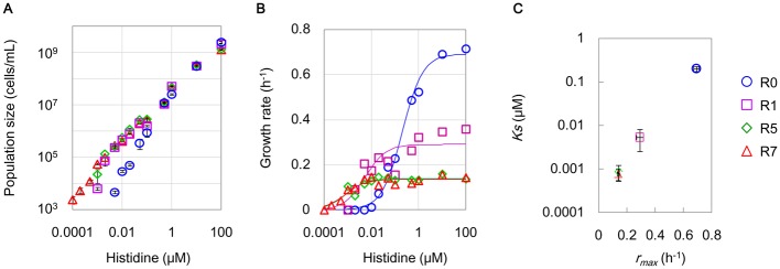 Fig 3