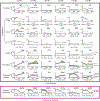 Extended Data Figure 5.