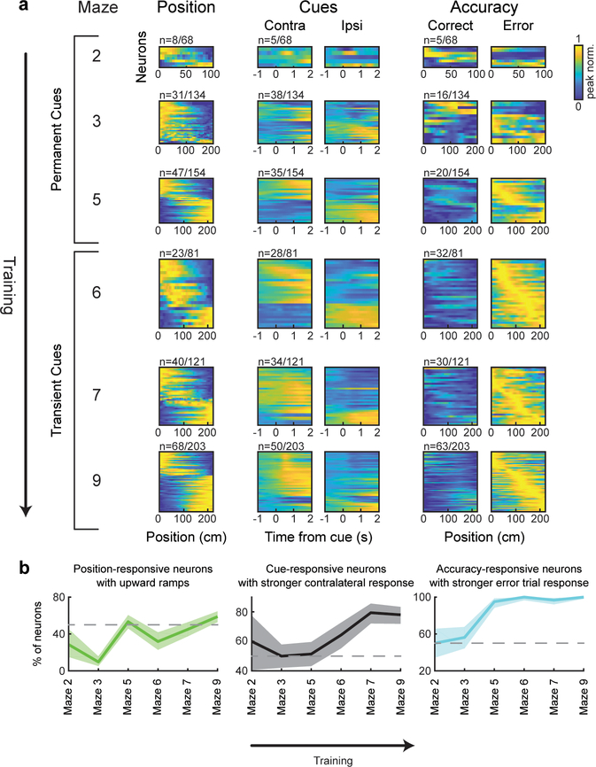 Extended Data Figure 9.