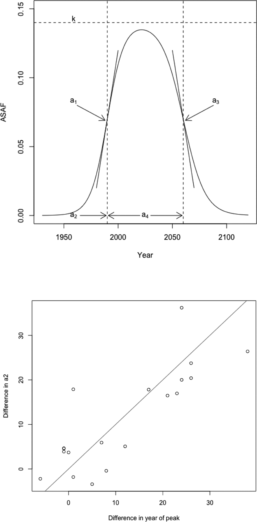 Fig 2.