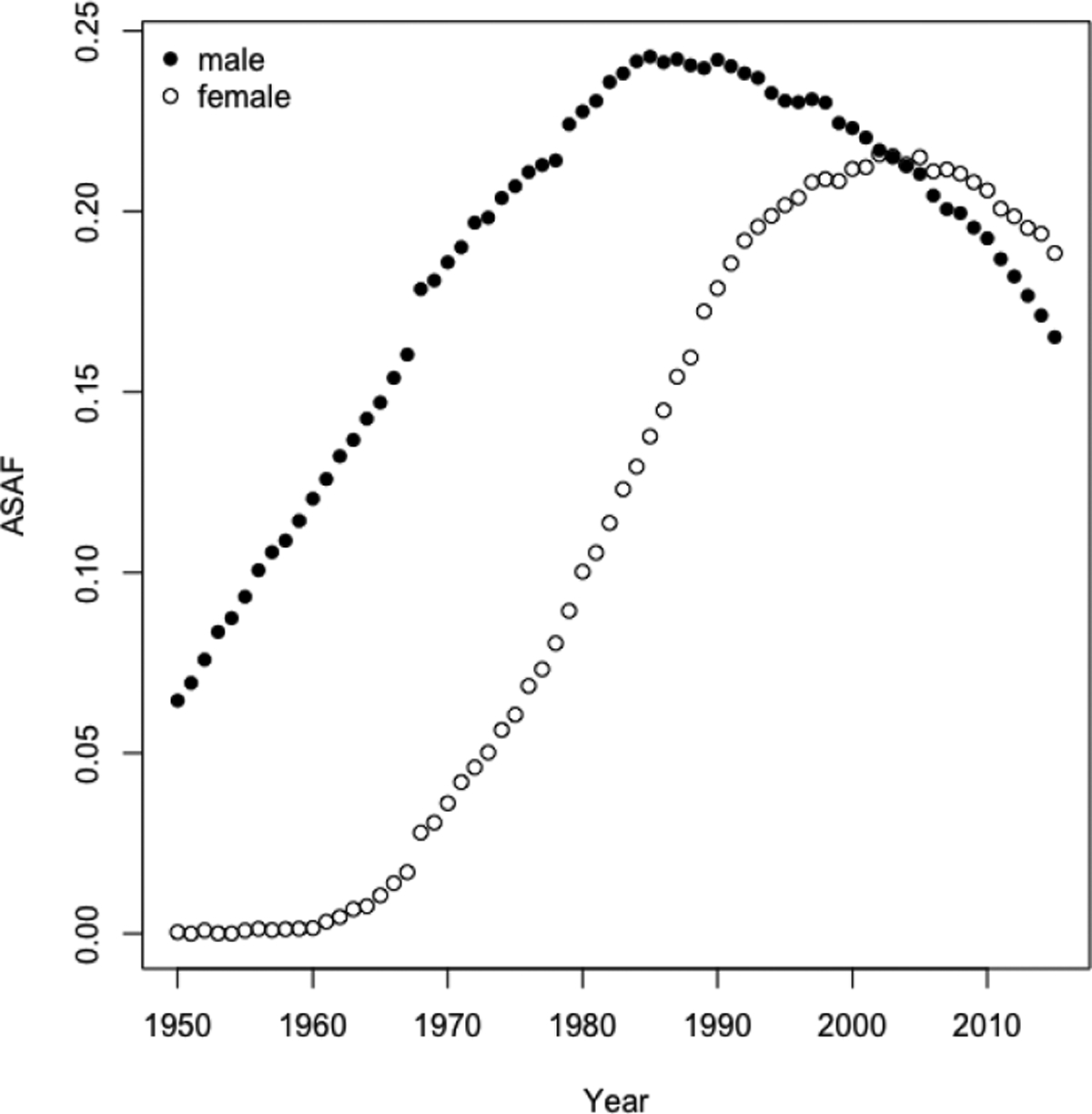 Fig 1.