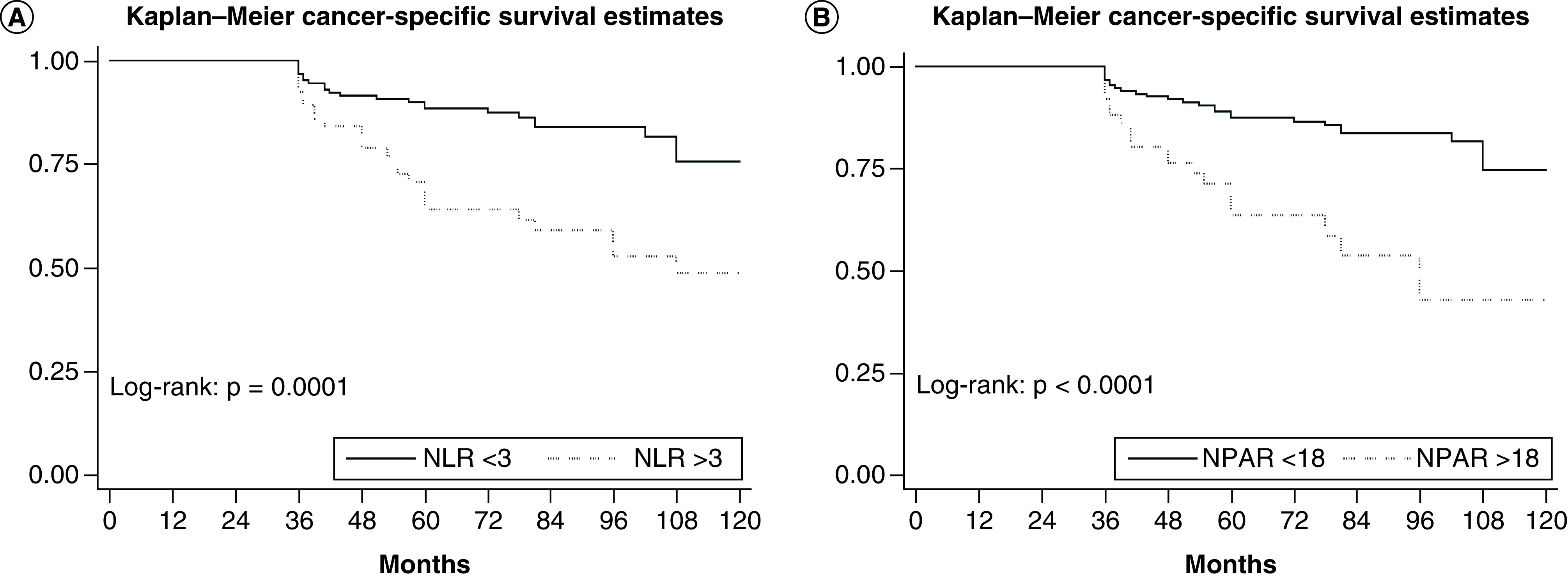 Figure 2. 