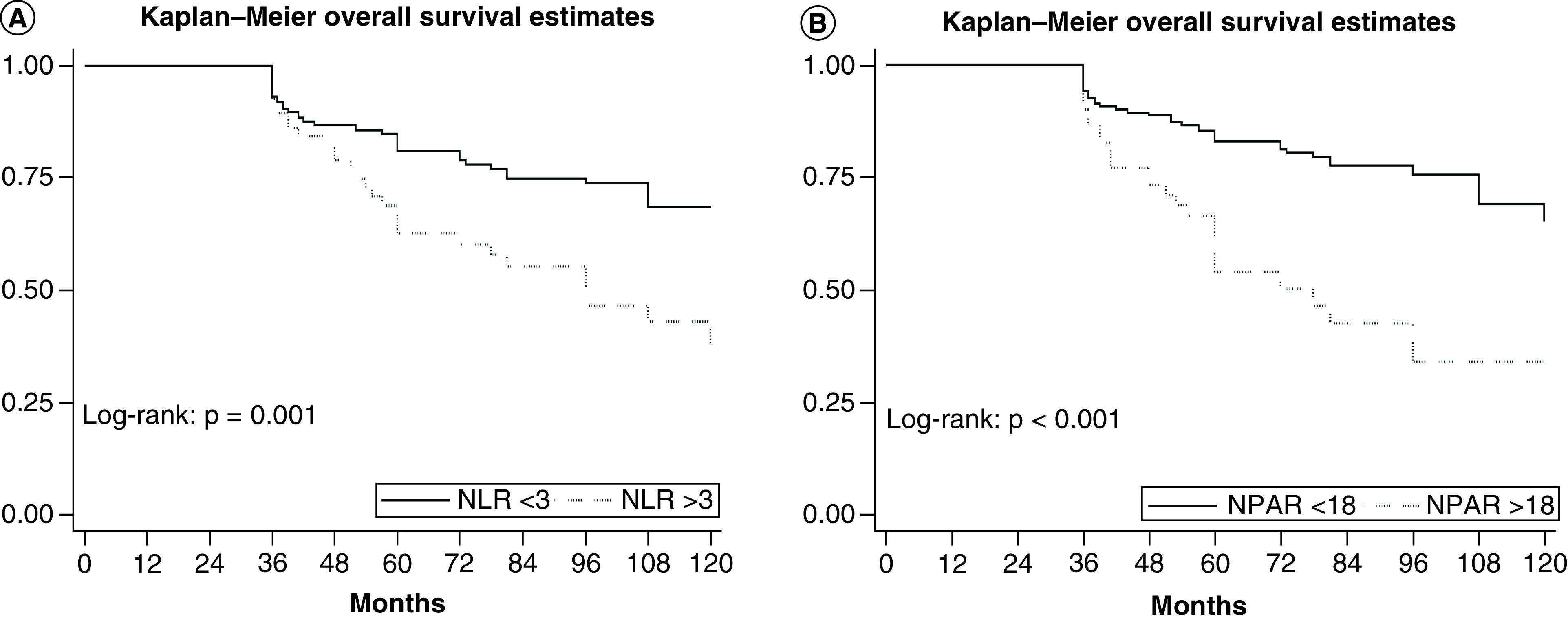 Figure 1. 