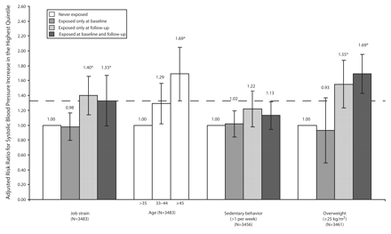 FIGURE 1—