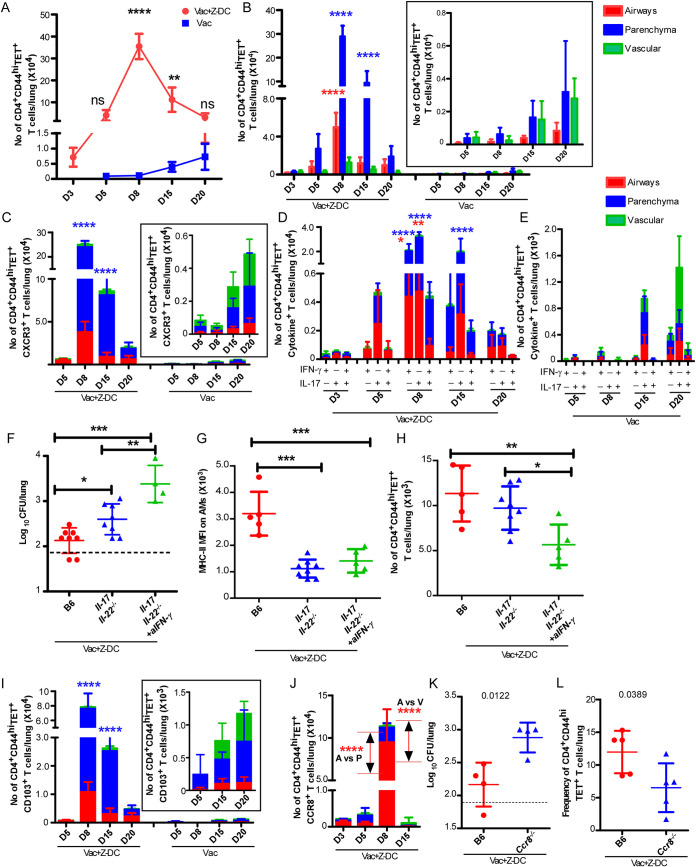 FIG 3