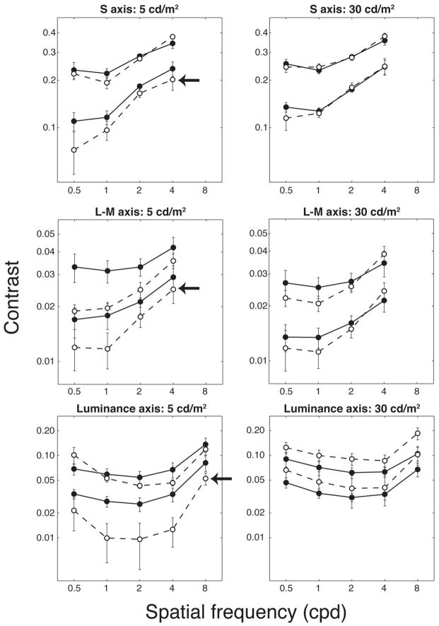 Fig. 3