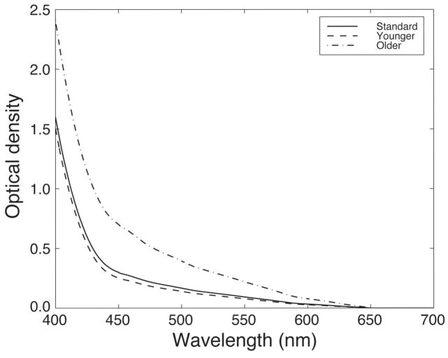 Fig. 5