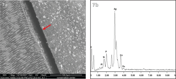 Figure 7.