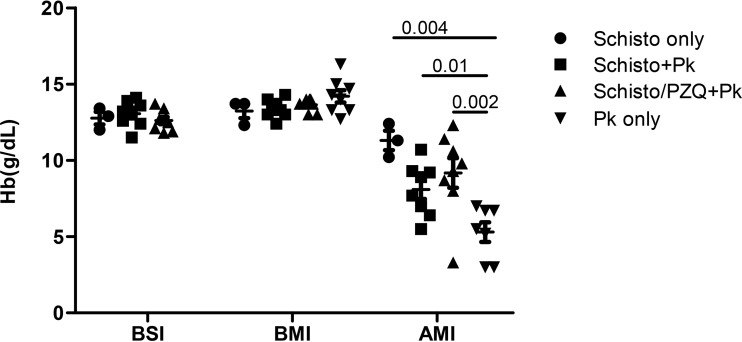 FIG 5